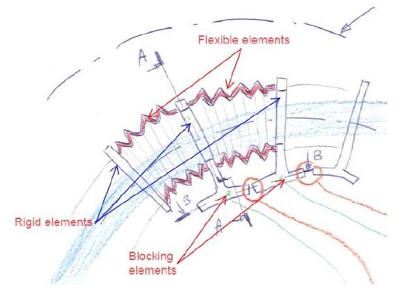 FlexTruss